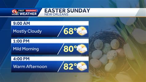 easter day weather|weather forecast easter weekend.